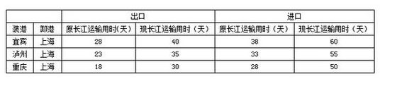 中远海运集运发布长江三峡大坝“岁修”应对方案