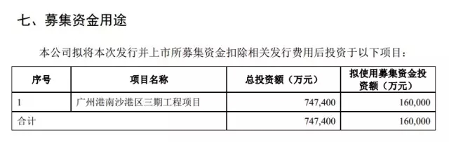 广州港股份有限公司IPO终获通过