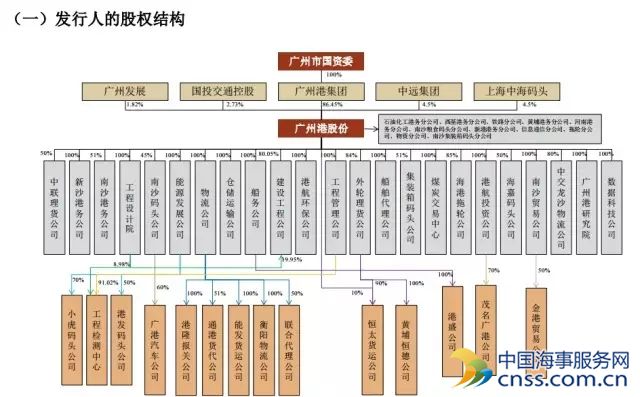 广州港股份有限公司IPO终获通过