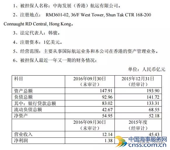 中远海能为全资子公司累计担保14.41亿元