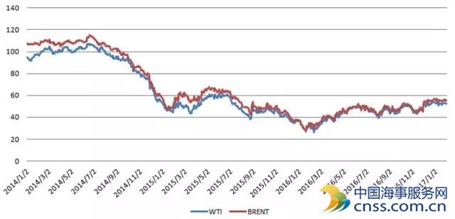 2017年1月船用燃料油市场分析及展望