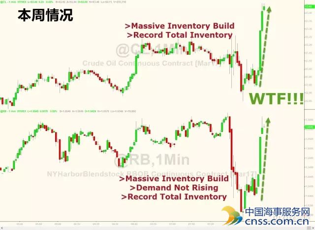 原油市场频现异象 是真乐观还是有“鬼”？