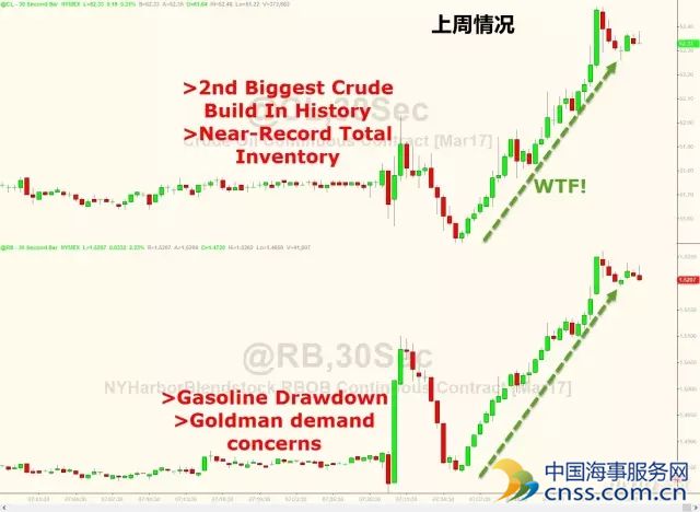 原油市场频现异象 是真乐观还是有“鬼”？