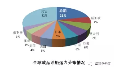 全球成品油船订单成交相对活跃 后市仍值得期待