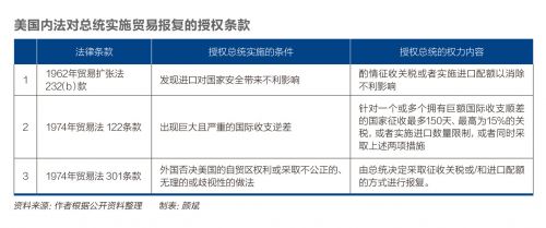 中美贸易战：因为打不起，所以打不起来