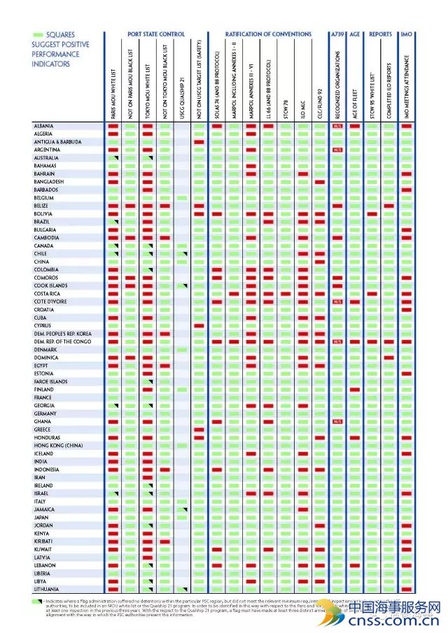 2016/17全球船旗国表现情况发布