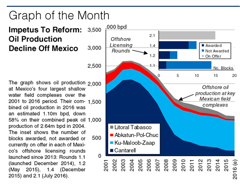 Mexican Shallow Water E&P: On The Road Again?