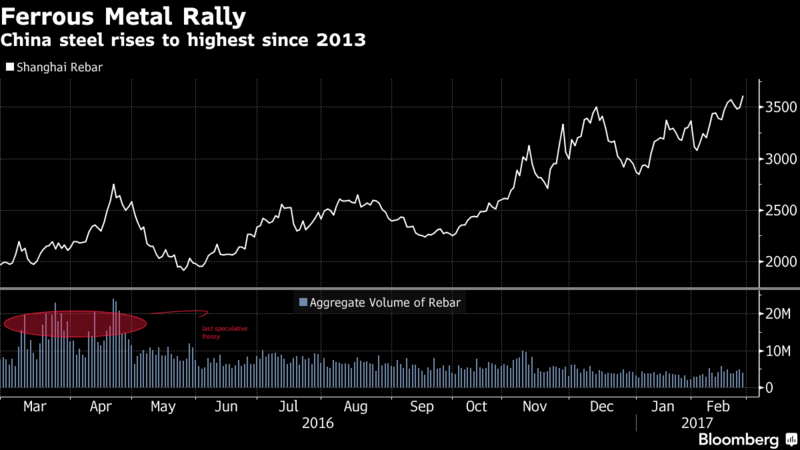 China Said to Probe Speculation in Commodity Futures Rally