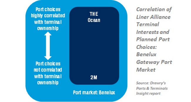 Illogical port choices by liner alliances