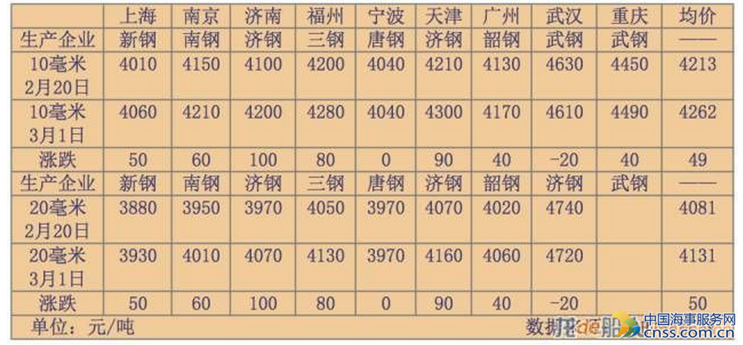 供给与钢价齐飞？中钢协：钢价应维持在合理区间