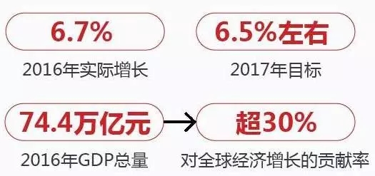 2017年中央对航运业的开发建设、扶持规划全文梳理