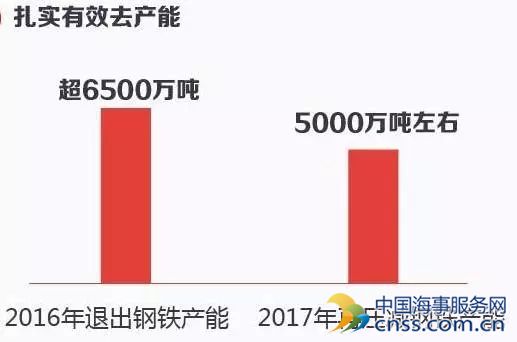 2017年中央对航运业的开发建设、扶持规划全文梳理