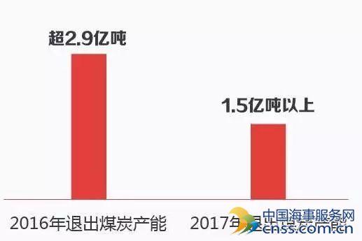 2017年中央对航运业的开发建设、扶持规划全文梳理