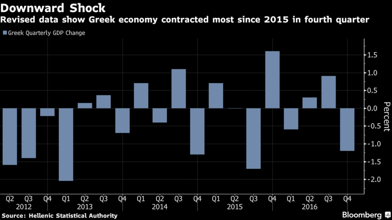 Greek Firms Have Found a Way to Dodge Payroll Charges