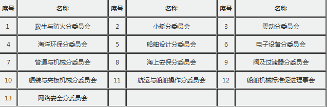 王晶:日本船舶工业的标准化