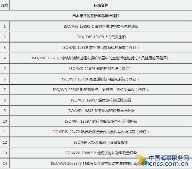 王晶:日本船舶工业的标准化