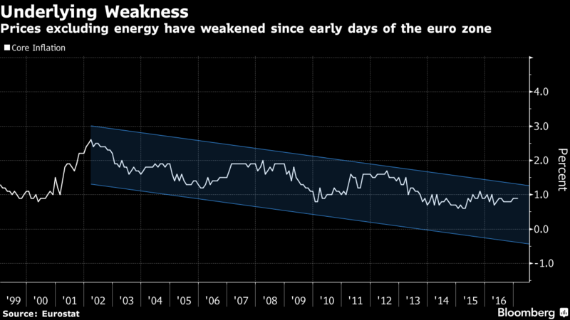 Draghi Caution on Inflation Signals Stimulus Stays for Now
