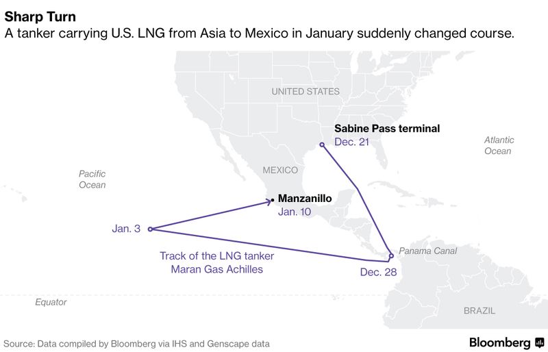 Tanker’s U-Turn Shows How Shale Is Changing World Gas Trade