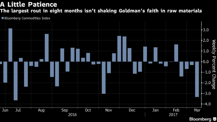 Goldman Calls for Patience to See Commodity Gains After Rout