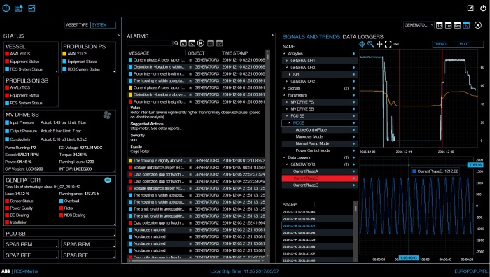 ABB bringing predictive capabilities of big data for shipping industry with latest update of Remote Diagnostic Services