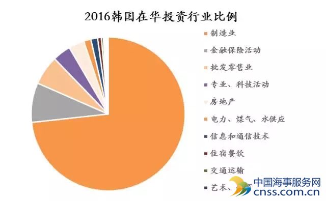 中韩贸易冻结 韩国损失难以估量