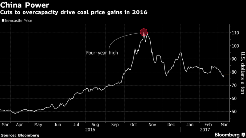 Japan’s Power Producers to Face China Coal Pain After Steel