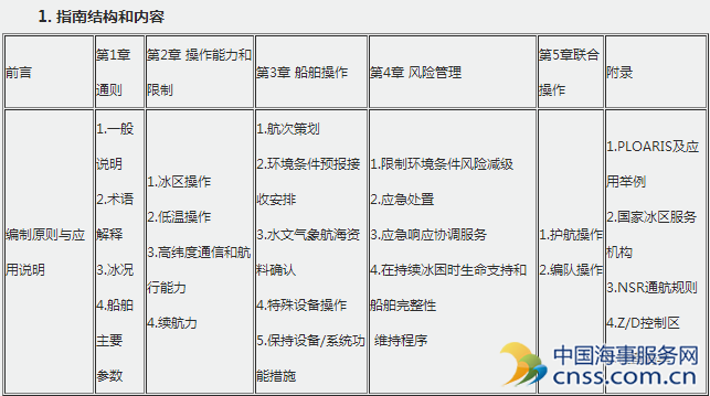 CCS形成极地航行船舶技术和操作规范体系