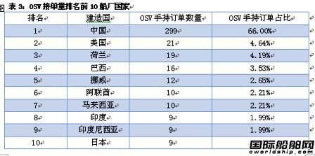 中国海工船厂今年日子最难熬