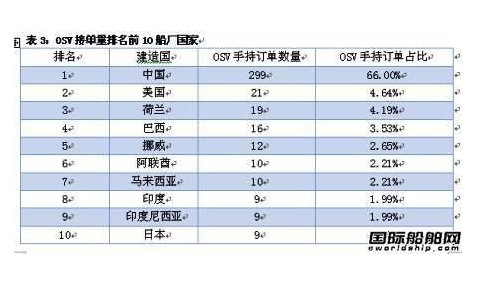 中国海工船厂今年日子最难熬