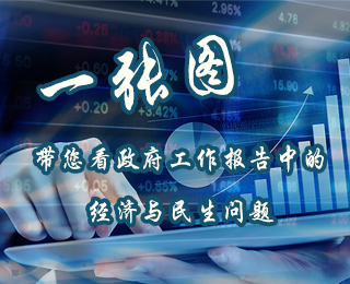 一张图带您看政府工作报告中的经济与民生问题【图解】