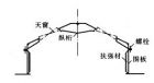 上层建筑【百科】