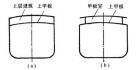 上层建筑类型