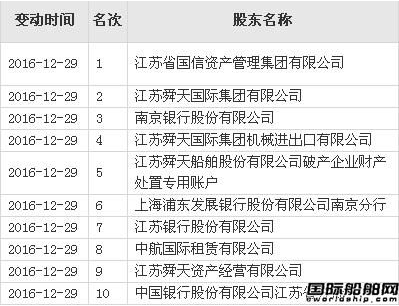 裸退！舜天船舶正式更名“江苏国信”