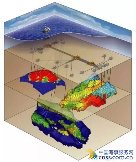 海外勘探开发到底有多难？