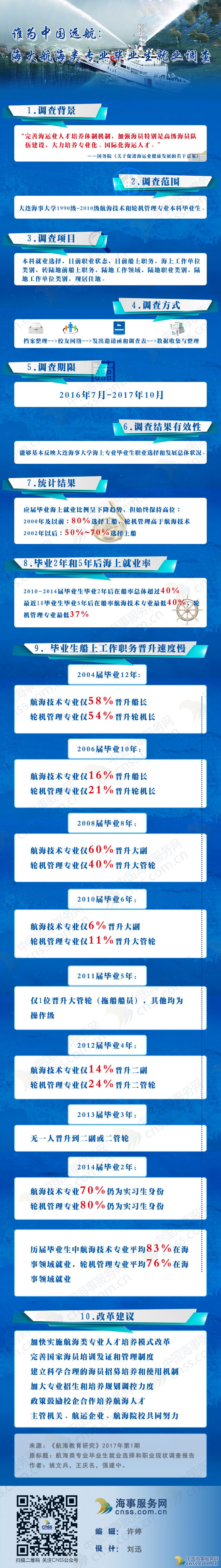 谁为中国远航：海大航海类专业毕业生就业调查