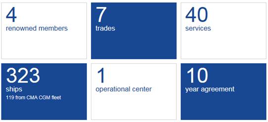 OCEAN Alliance the most important operational alliance starts Saturday April 1st.: CMA CGM is its main player
