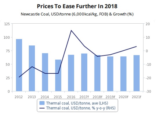 Thermal coal price rally to hold
