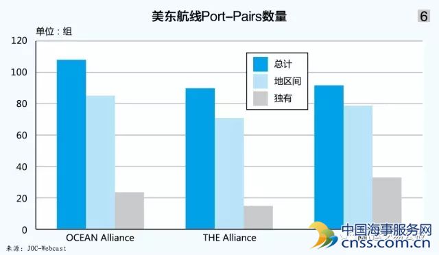 4月1日正式运作，集运三大联盟见真章