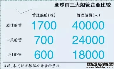 中英船管首次携手上海中船海员