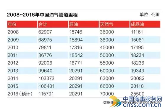 天然气黄金期开始远去？