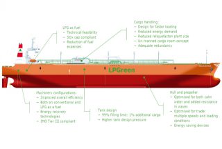 JIP Partners Unveil LPGreen Concept Design