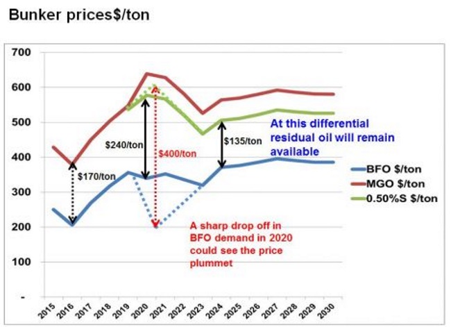 How much will 2020 cost?