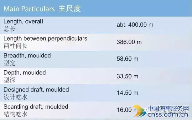 21000箱！外高桥造船造世界最大集装箱船