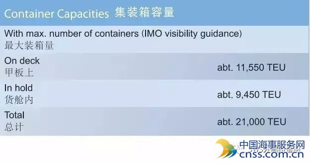 21000箱！外高桥造船造世界最大集装箱船