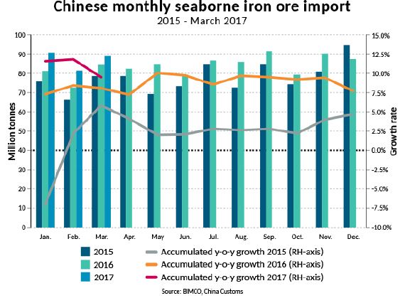 China’s import of iron ore to propel dry bulk shipping demand in 2017