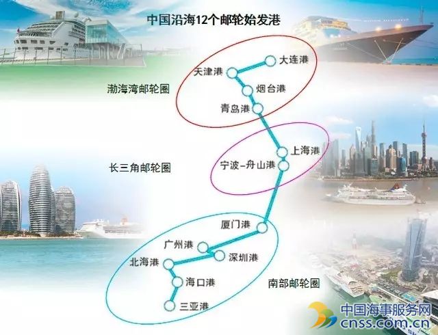 推广邮轮多点挂靠 提升中国港口间的竞合关系