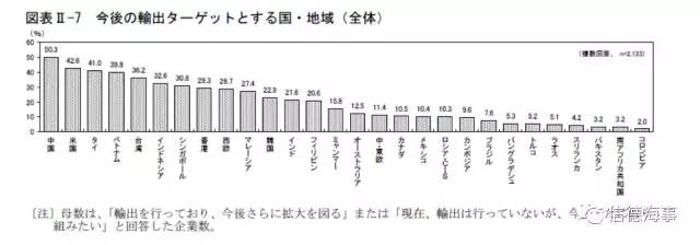 关注“一带一路” 日本盼分一杯羹