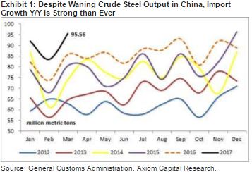 Why Iron Ore Stocks Are Attractive Shorts