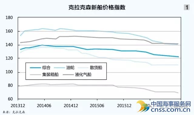 船舶市场：以退为进