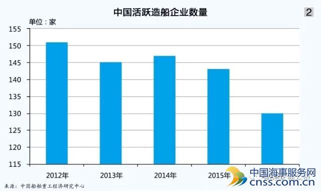 船舶市场：以退为进